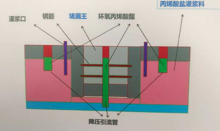 晋中介休防水堵漏工程设计
