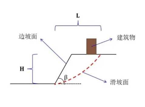 晋中介休边坡工程设计